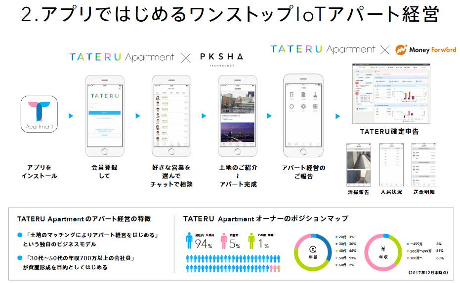 タテル