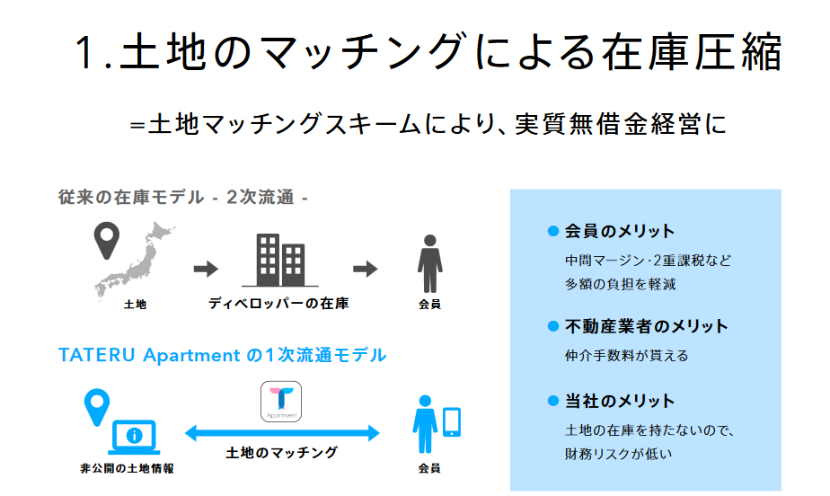 タテル