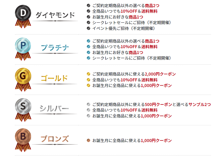 会員ステータス別特典