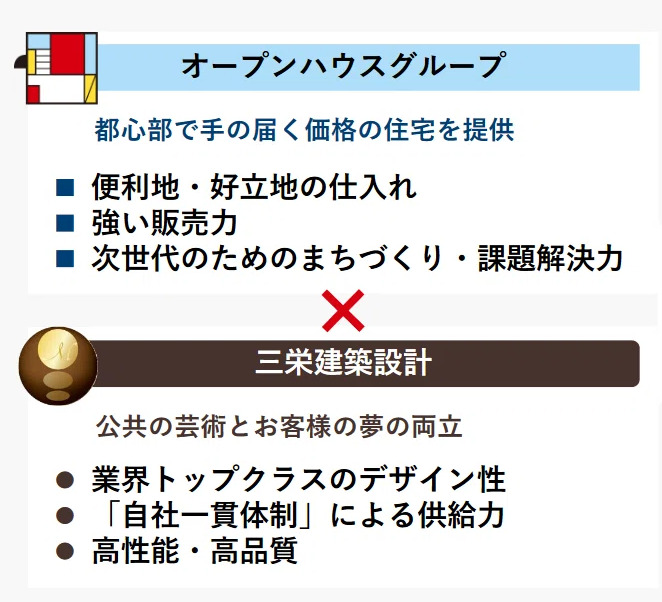 オープンハウスが三栄建築設計を完全子会社